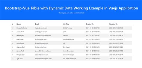 bootstrap vue table|bootstrap editable table examples.